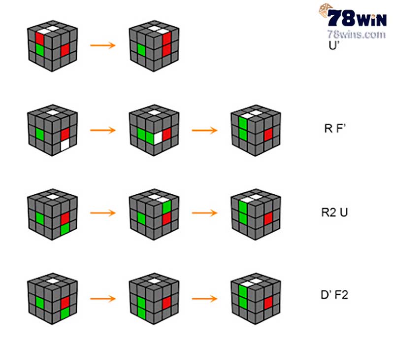 Ví dụ cụ thể của bước 1 trong công thức giải rubik 3x3