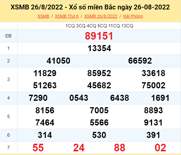 Kết quả XSMB ngày hôm qua 26/08/2022