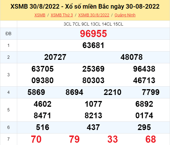Kết quả XSMB ngày hôm qua 30/08/2022